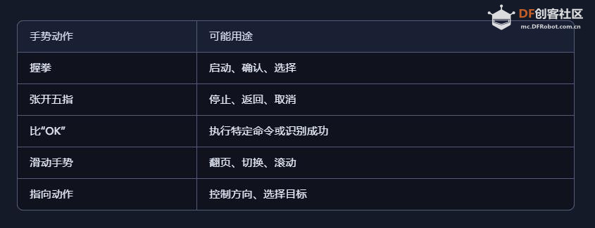 【花雕动手做】AI 视觉二哈识图 2 之手势识别动态测试图1