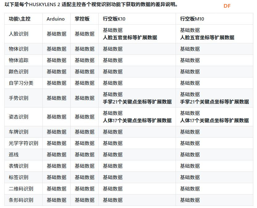 【花雕动手做】AI 视觉传感器二哈识图2之适配 Arduino UNO图3