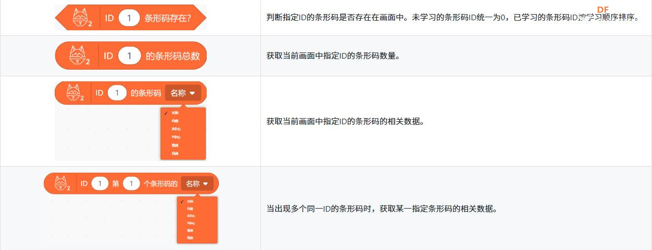 【花雕动手做】AI 视觉二哈识图 2 之识别条形码输出数据图2