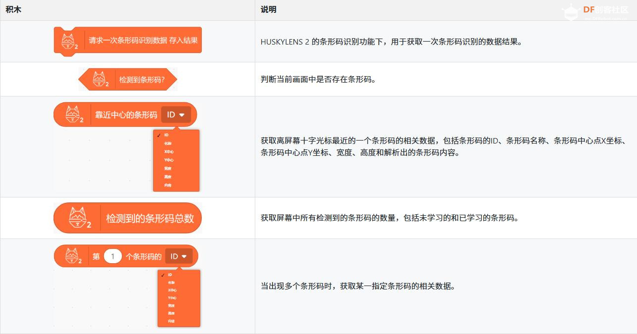 【花雕动手做】AI 视觉二哈识图 2 之识别条形码输出数据图1