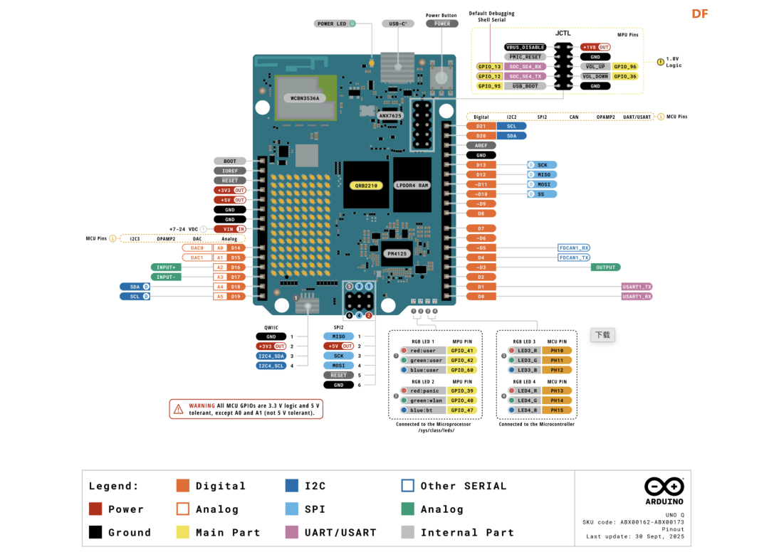 高通收购Arduino，对我们来说意味着什么？图9