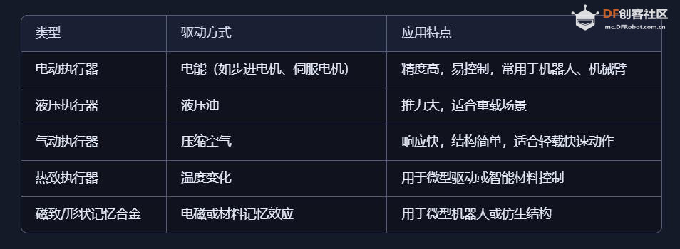 【花雕动手做】AI 视觉二哈识图 2 之识别标签控制执行器图1