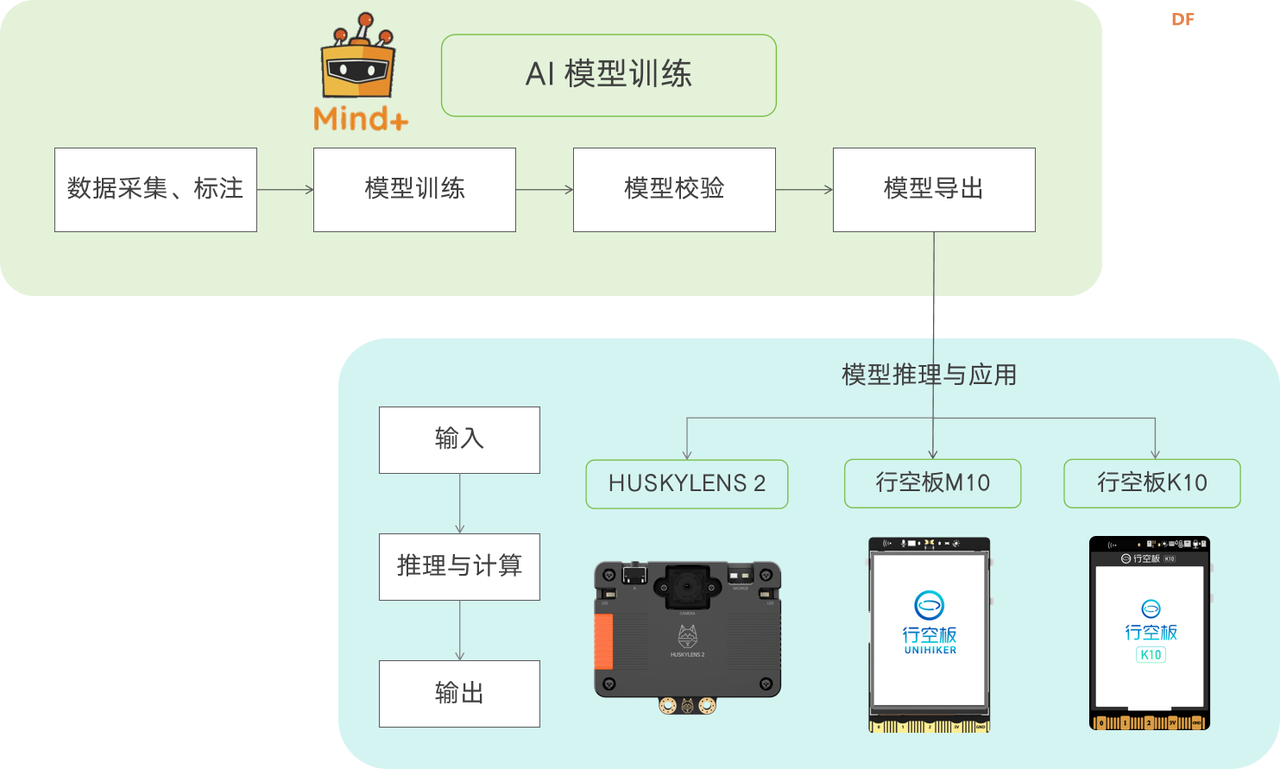 Mind+模型训练工具·图像分类任务：中草药智能识别器图7