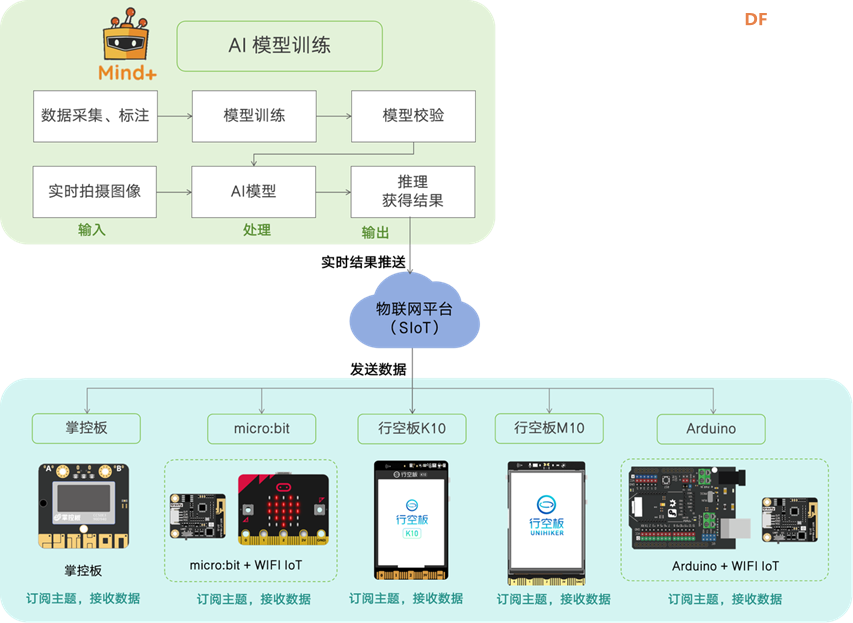 Mind+模型训练工具·图像分类任务：中草药智能识别器图6