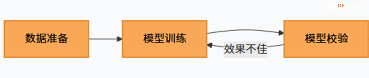 Mind+模型训练工具·图像分类任务：中草药智能识别器图5
