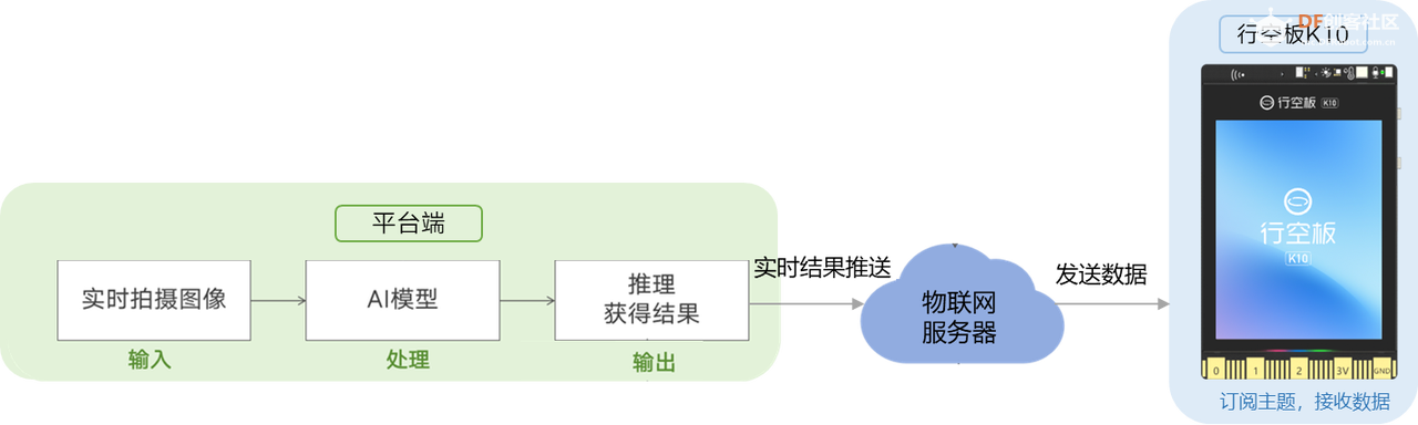 Mind+模型训练工具·图像分类任务：中草药智能识别器图21