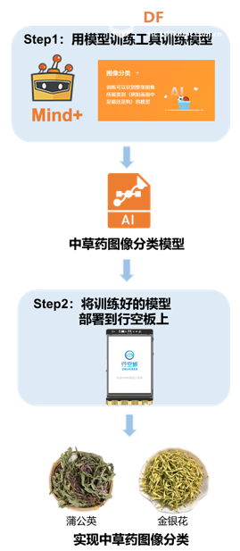 Mind+模型训练工具·图像分类任务：中草药智能识别器图22