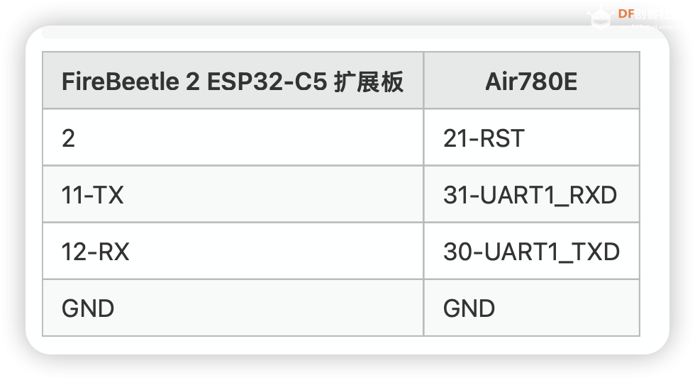 FireBeetle 2 ESP32-C5开发板 + Air780E 做随身WiFi图14