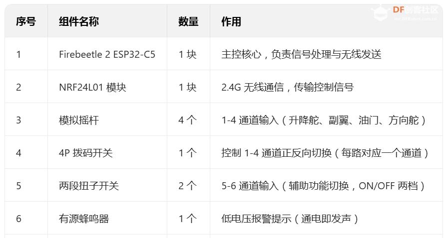 基于 Firebeetle 2 ESP32-C5 的6通道2.4G 遥控器图11