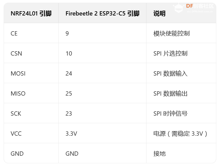 基于 Firebeetle 2 ESP32-C5 的6通道2.4G 遥控器图12