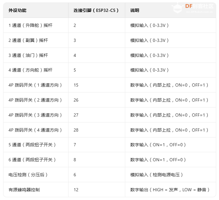 基于 Firebeetle 2 ESP32-C5 的6通道2.4G 遥控器图13