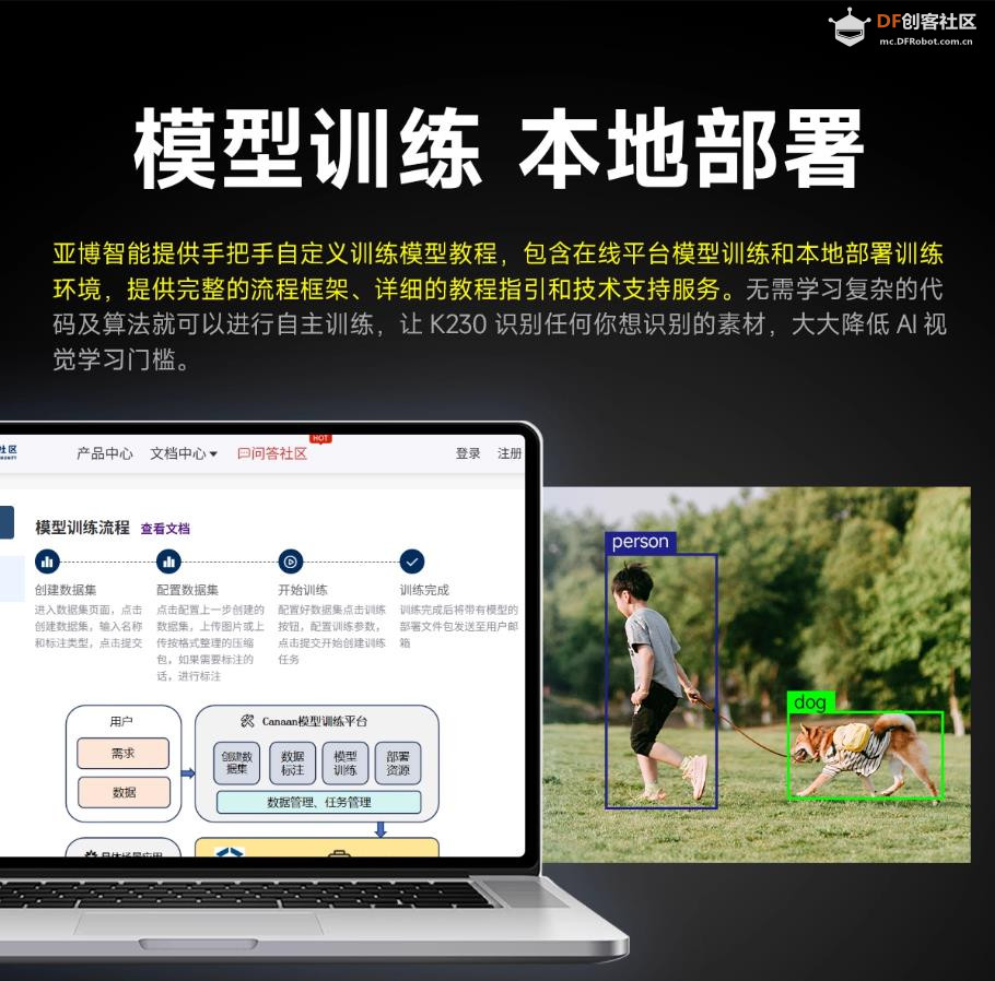 【花雕动手做】CanMV K230 视觉识别模块 AI人工智能开发板图4