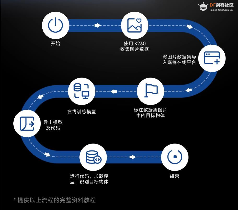 【花雕动手做】CanMV K230 视觉识别模块 AI人工智能开发板图5