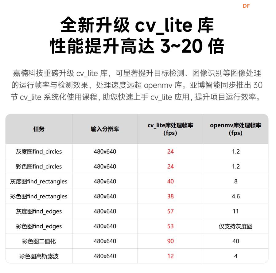 【花雕动手做】CanMV K230 视觉识别模块 AI人工智能开发板图5