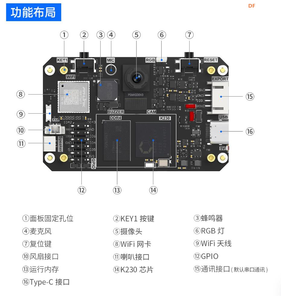 【花雕动手做】CanMV K230 视觉识别模块 AI人工智能开发板图2