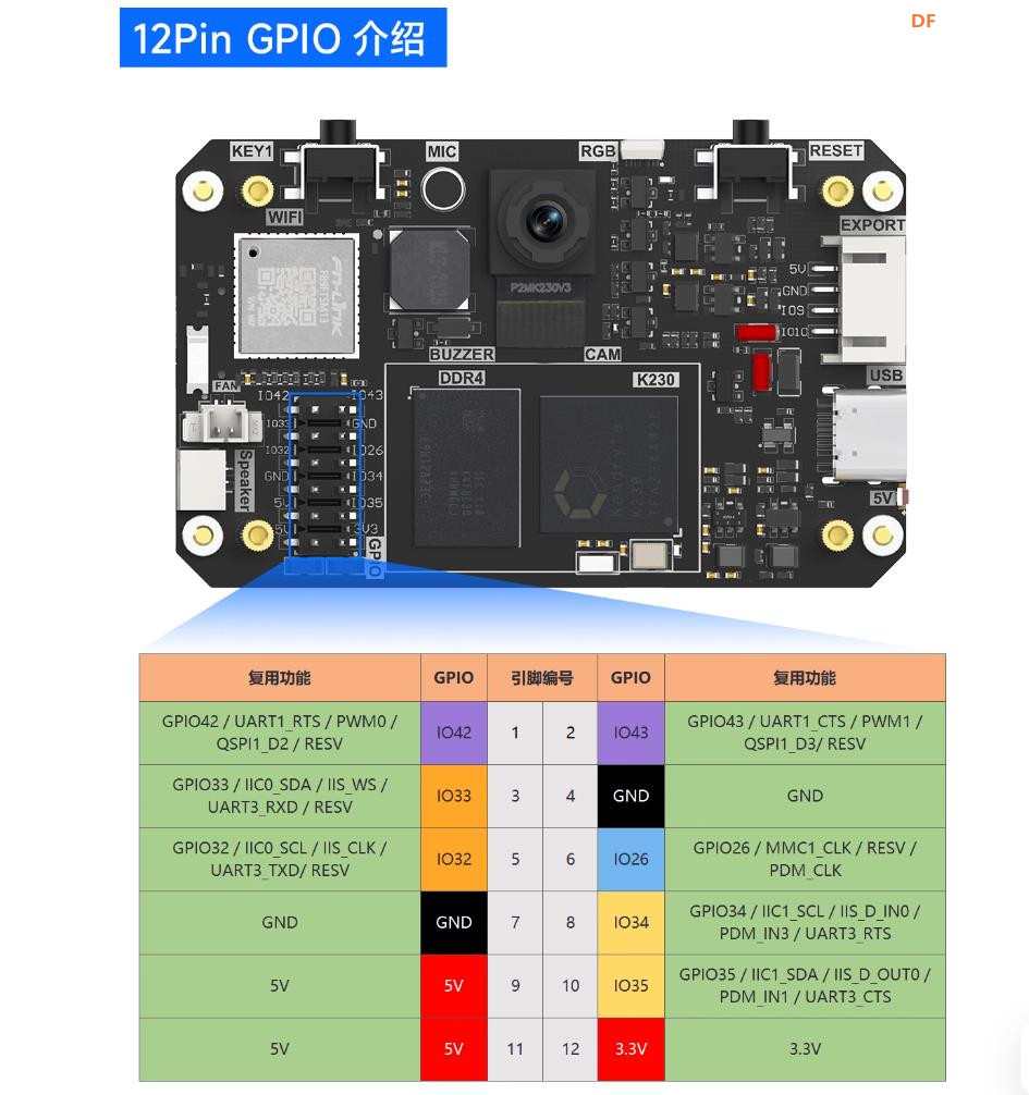 【花雕动手做】CanMV K230 视觉识别模块 AI人工智能开发板图3