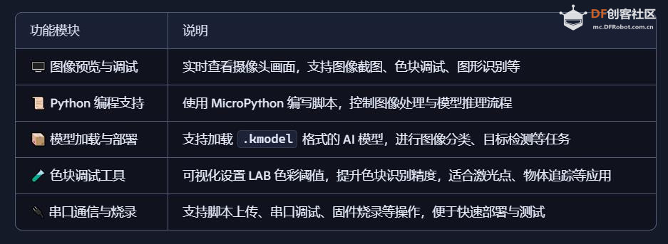 【花雕动手做】CanMV K230 视觉模块之搭建开发环境图1
