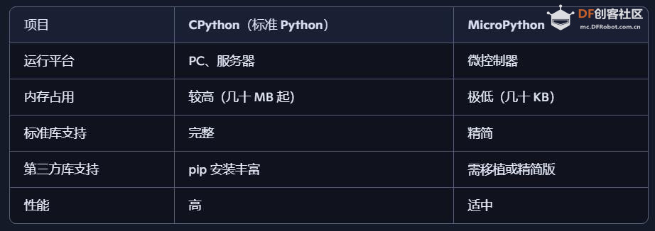 【花雕动手做】CanMV K230 AI视觉模块之Micropython快速入门图2