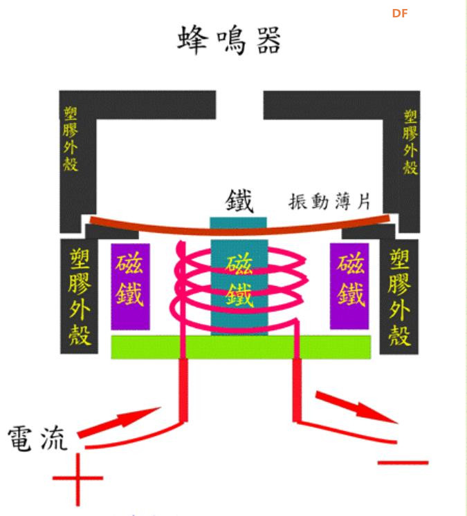 【花雕动手做】CanMV K230 AI视觉模块之使用板载蜂鸣器图2
