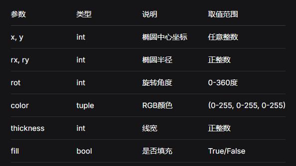 【花雕动手做】CanMV K230 AI 视觉模块之绘制一个椭圆图案图1