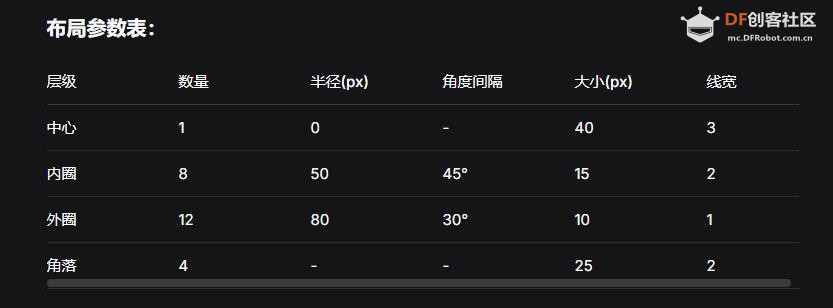 【花雕动手做】CanMV K230 AI 视觉模块之绘制十字准心图案图1