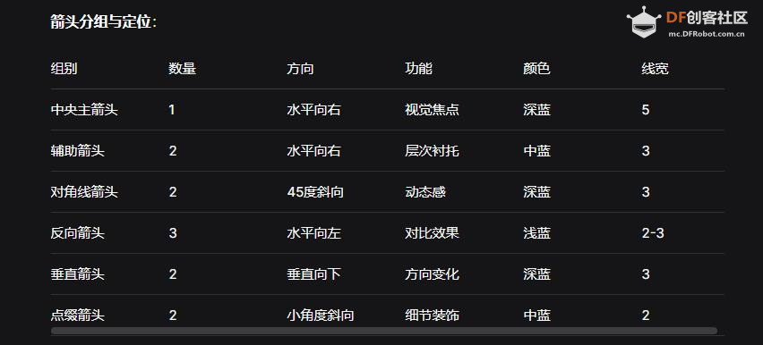 【花雕动手做】CanMV K230 AI 视觉模块之绘制一个箭头图案图1