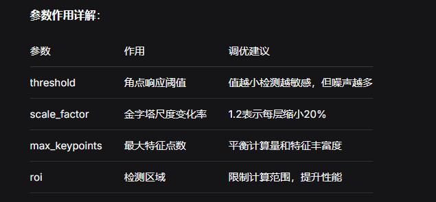 【花雕动手做】CanMV K230 AI 视觉模块之绘制关键点图框图1