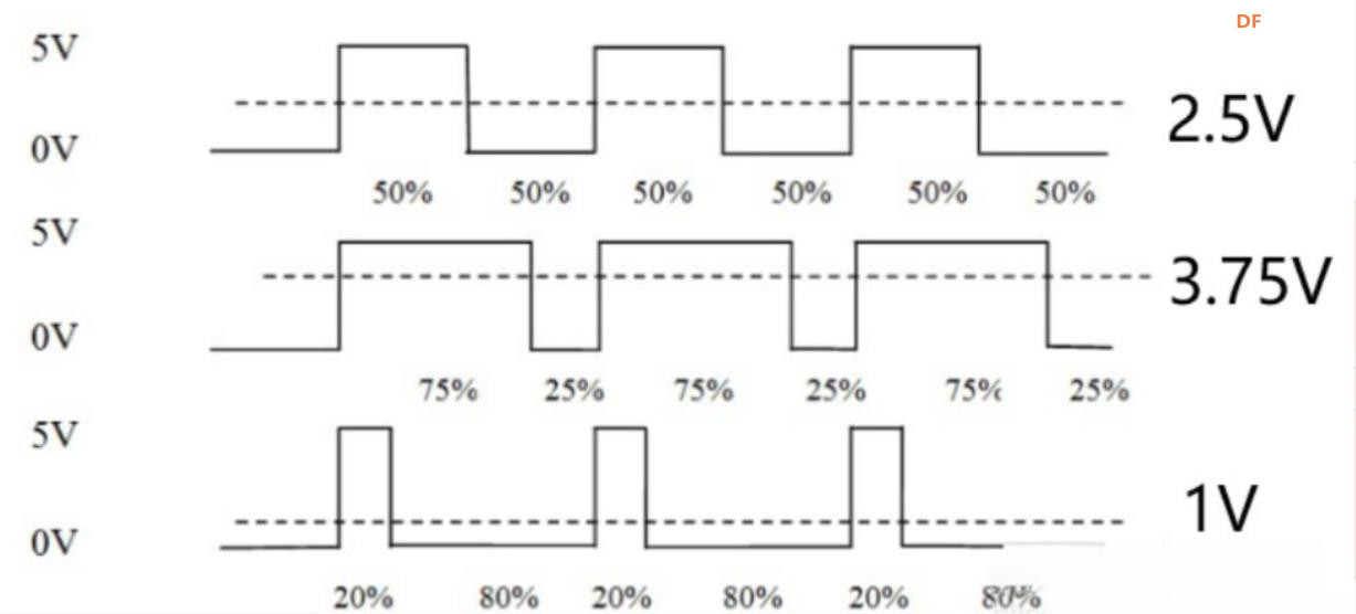 【花雕动手做】CanMV K230 AI视觉模块之输出PWM信号图2