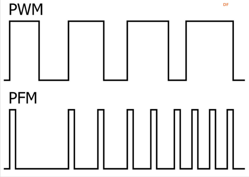 【花雕动手做】CanMV K230 AI视觉模块之输出PWM信号图1