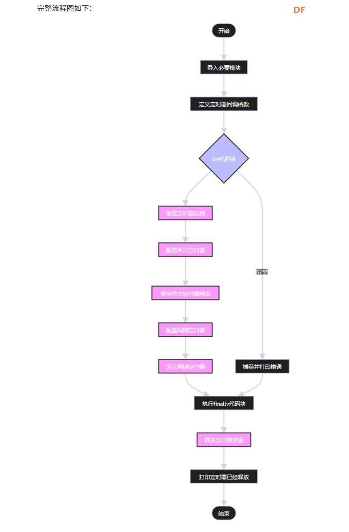 【花雕动手做】CanMV K230 AI视觉模块之使用定时器计时图2