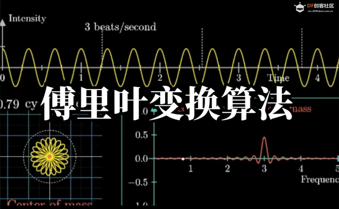 【花雕动手做】CanMV K230 AI视觉模块之使用傅里叶变换图3
