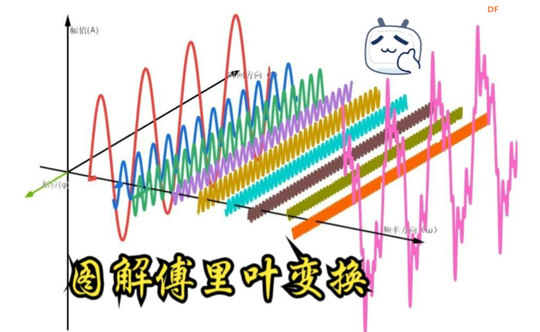 【花雕动手做】CanMV K230 AI视觉模块之使用傅里叶变换图2