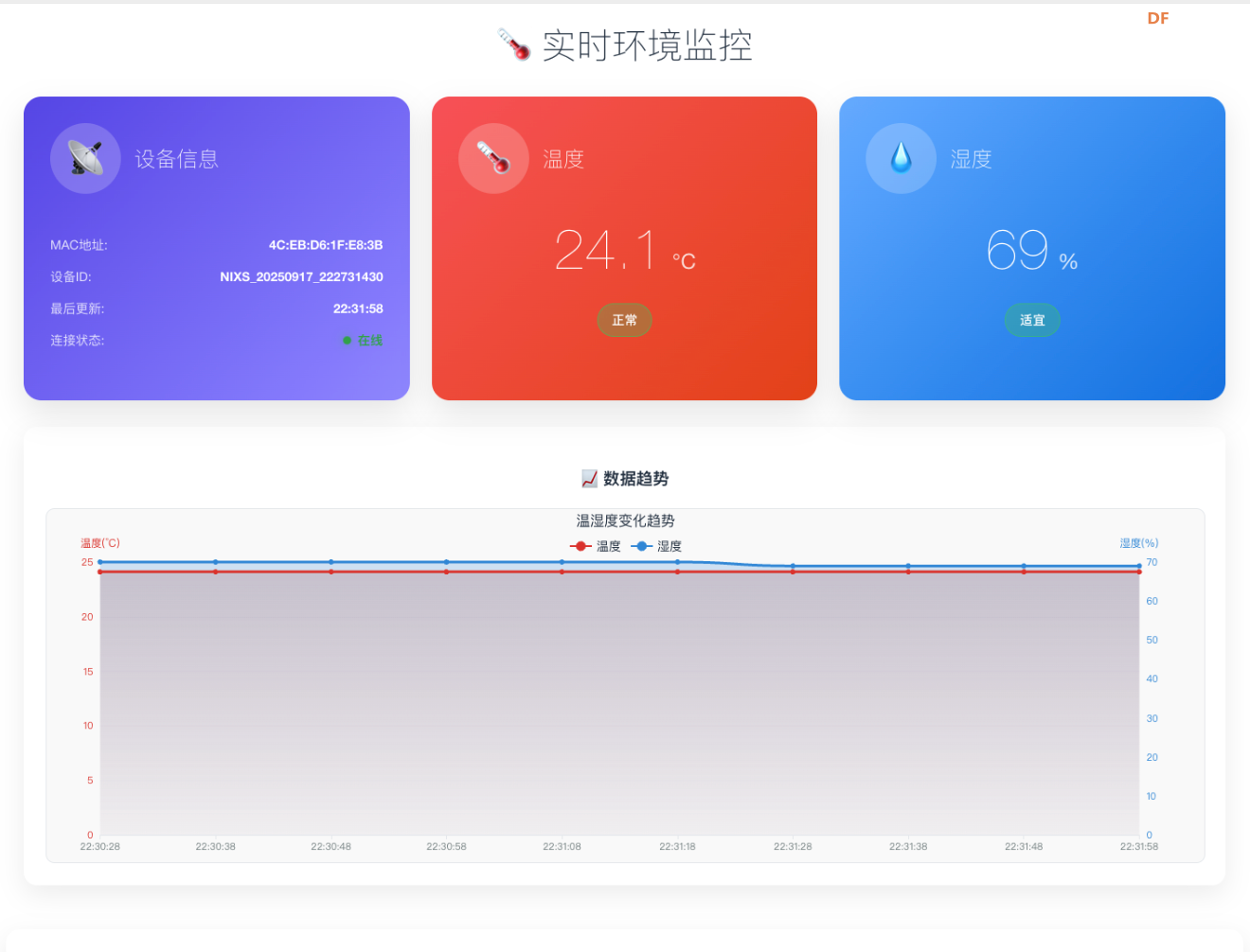 ESP32的OTA固件升级功能+联网+温湿度信息实时网络监控图2