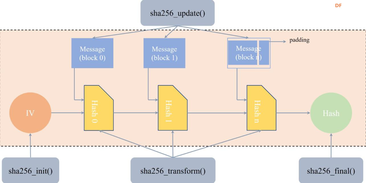 【花雕动手做】CanMV K230 AI视觉识别模块之使用SHA256加密图3