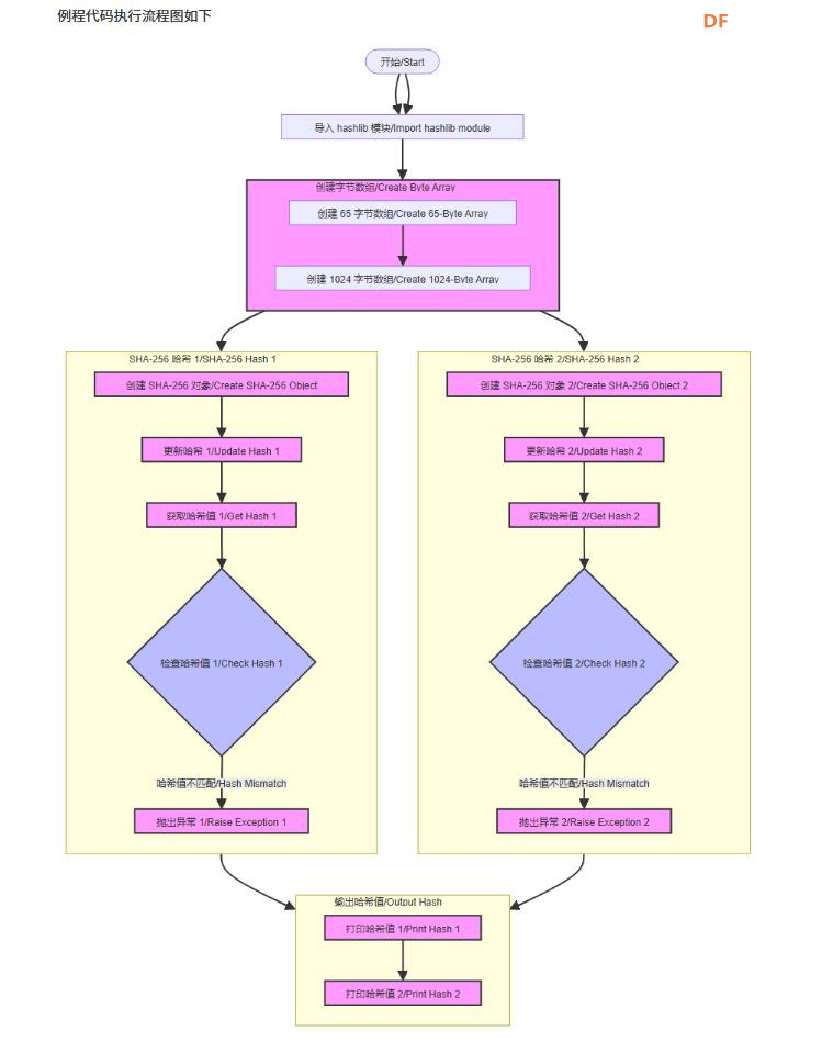 【花雕动手做】CanMV K230 AI视觉识别模块之使用SHA256加密图2