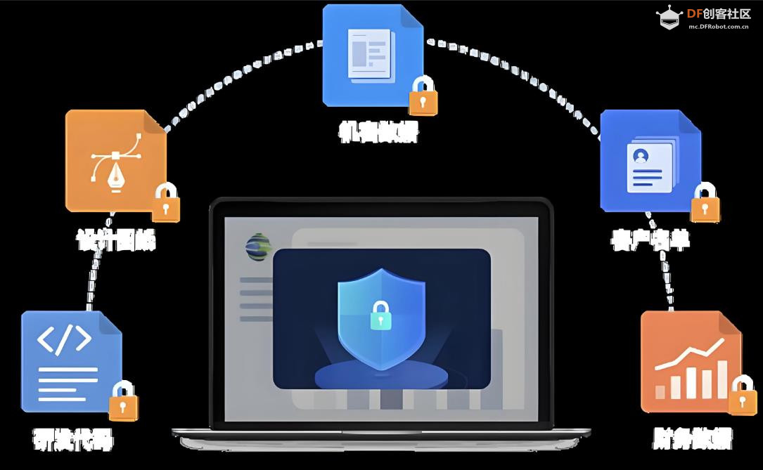 【花雕动手做】CanMV K230 AI视觉识别模块之使用AES加密图2
