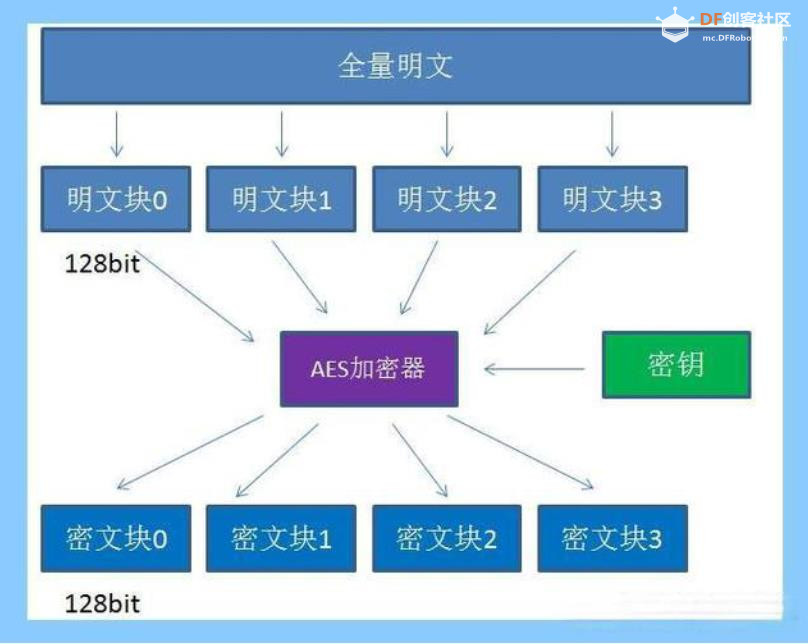 【花雕动手做】CanMV K230 AI视觉识别模块之使用AES加密图4