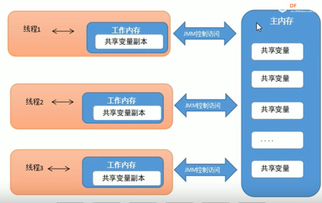 【花雕动手做】CanMV K230 AI视觉识别模块之使用多线程图2