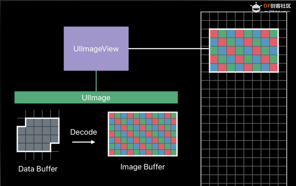 【花雕动手做】CanMV K230 AI视觉识别模块之使用图像显示图1