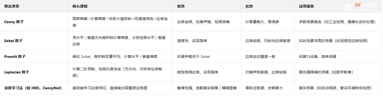 【花雕动手做】CanMV K230 AI 视觉识别模块之物体边缘检测图1