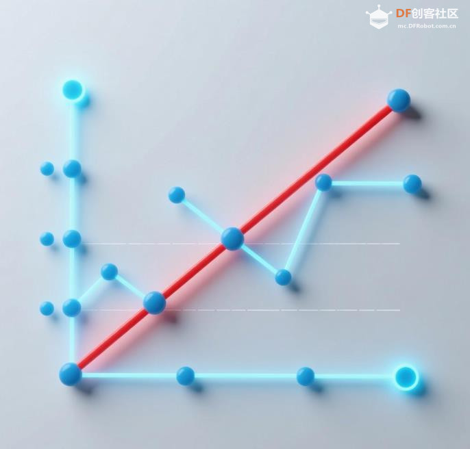 【花雕动手做】CanMV K230 AI 视觉识别之快速线性回归图1