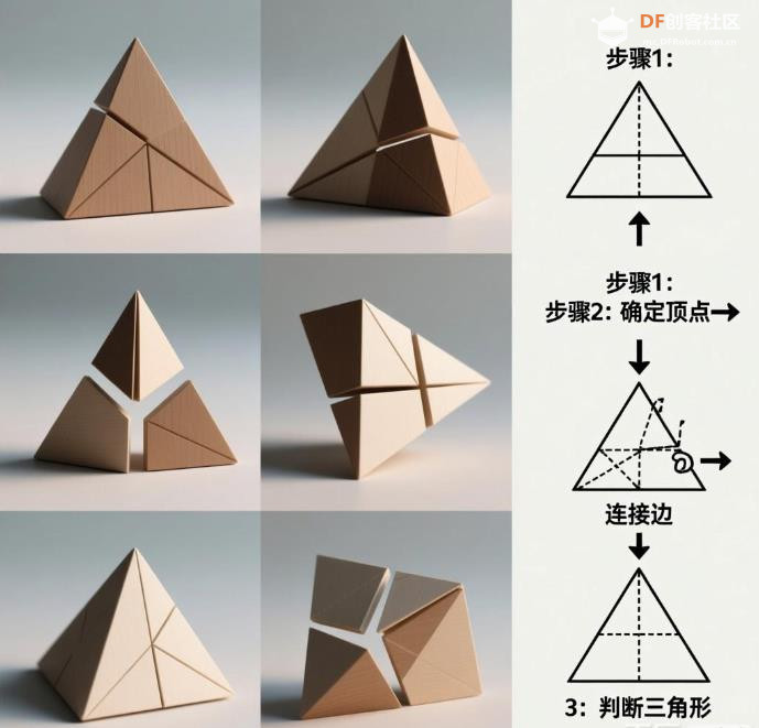 【花雕动手做】CanMV K230 AI 视觉识别之三角形检测算法图4