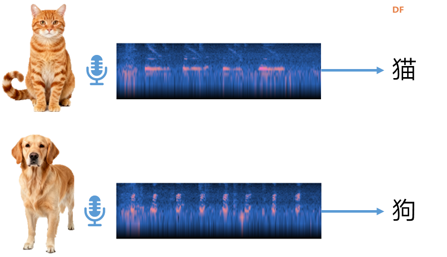 Mind+模型训练工具·语音分类任务：睡眠监测助手图2