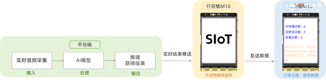 Mind+模型训练工具·语音分类任务：睡眠监测助手图11