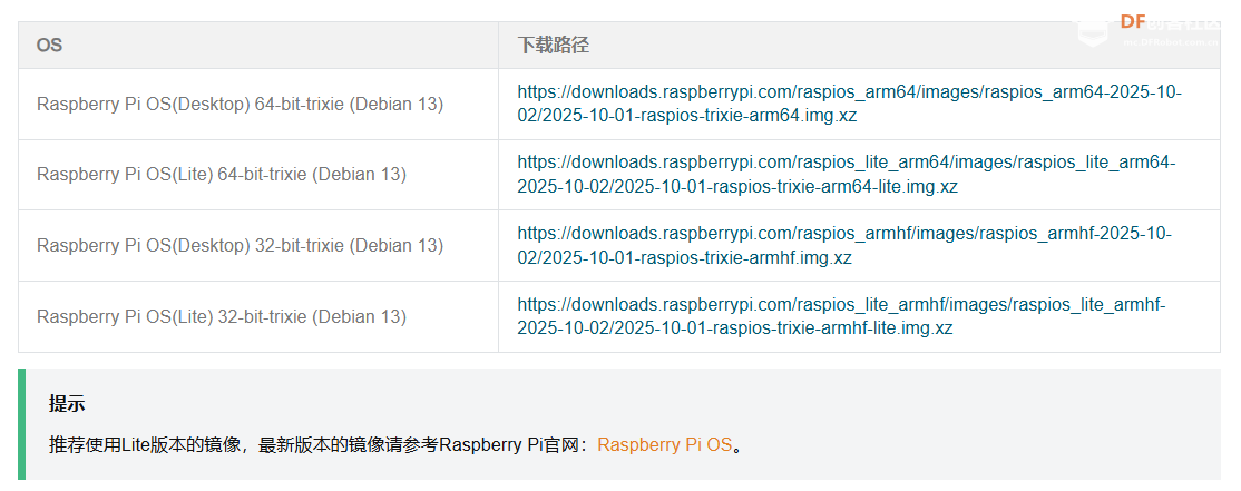 树莓派CM0学习之路(1)----环境搭建图5