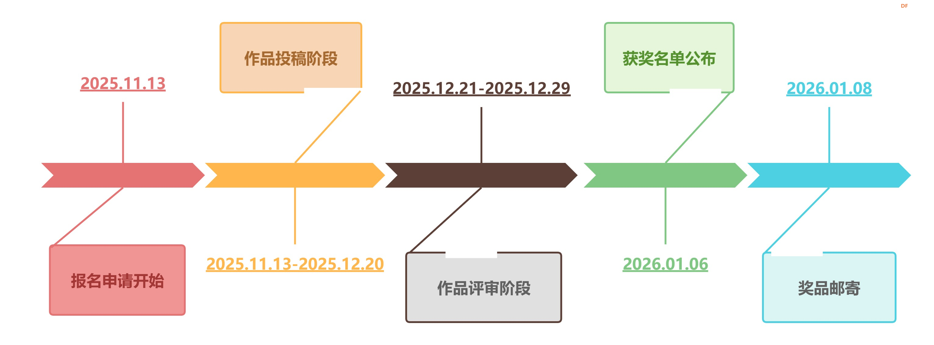 【官方活动】AI视觉应用创新挑战赛图3