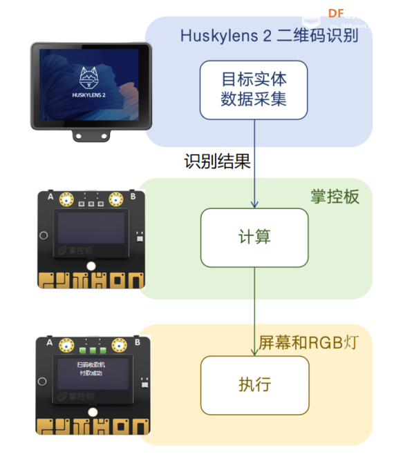 【二哈识图2 系列教程】基于二维码识别的扫码收款机图22