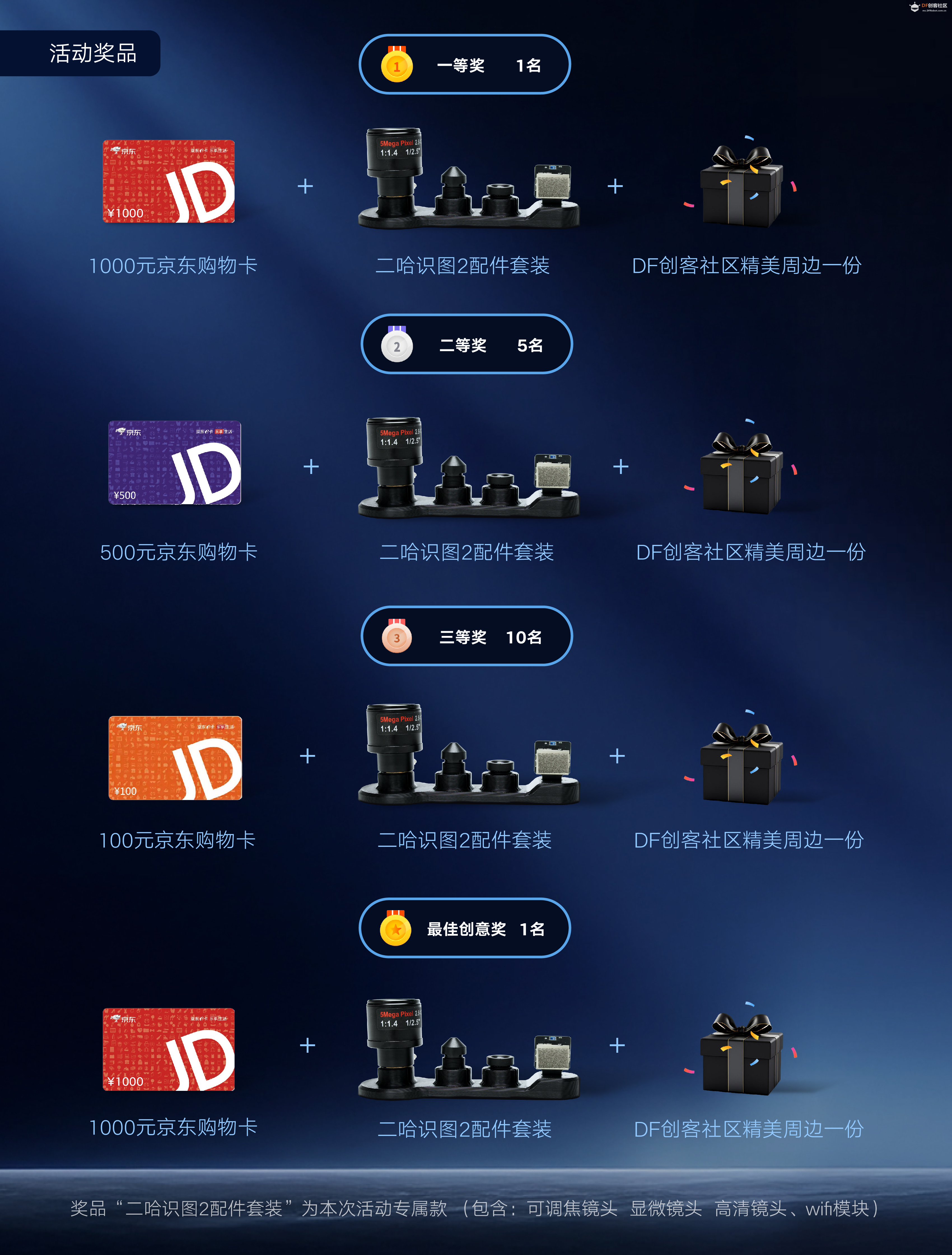 【官方活动】AI视觉应用创新挑战赛图6