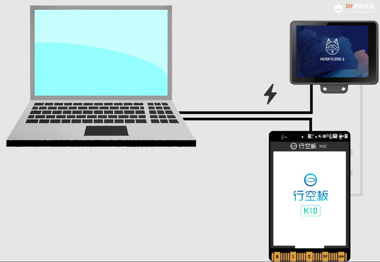 【花雕动手做】AI 视觉传感器二哈识图2之适配行空板 K10图1