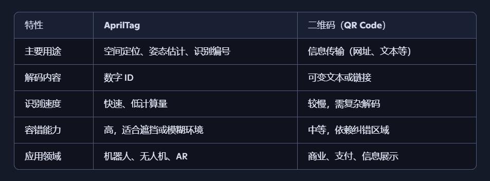 【花雕动手做】AI 视觉传感器二哈识图2之识别标签数据图5